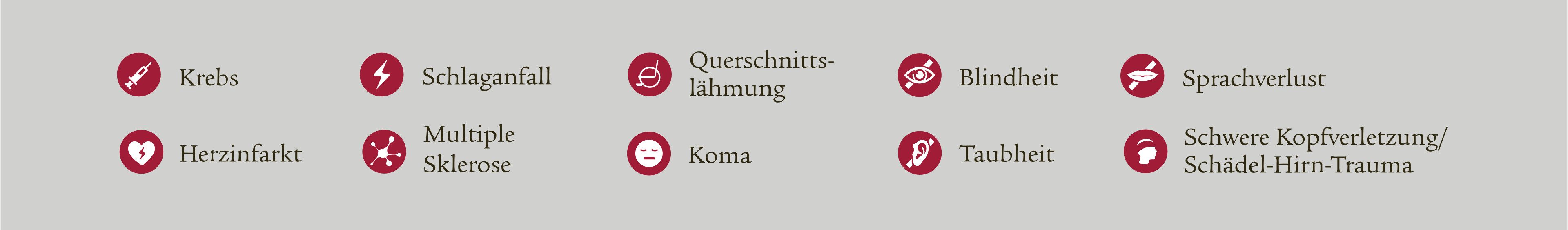 Krebs, Herzinfarkt, Schlaganfall, Multiple Sklerose, Querschnittslähmung, Koma, Blindheit, Taubheit, Sprachverlust, schwere Kopfverletzung