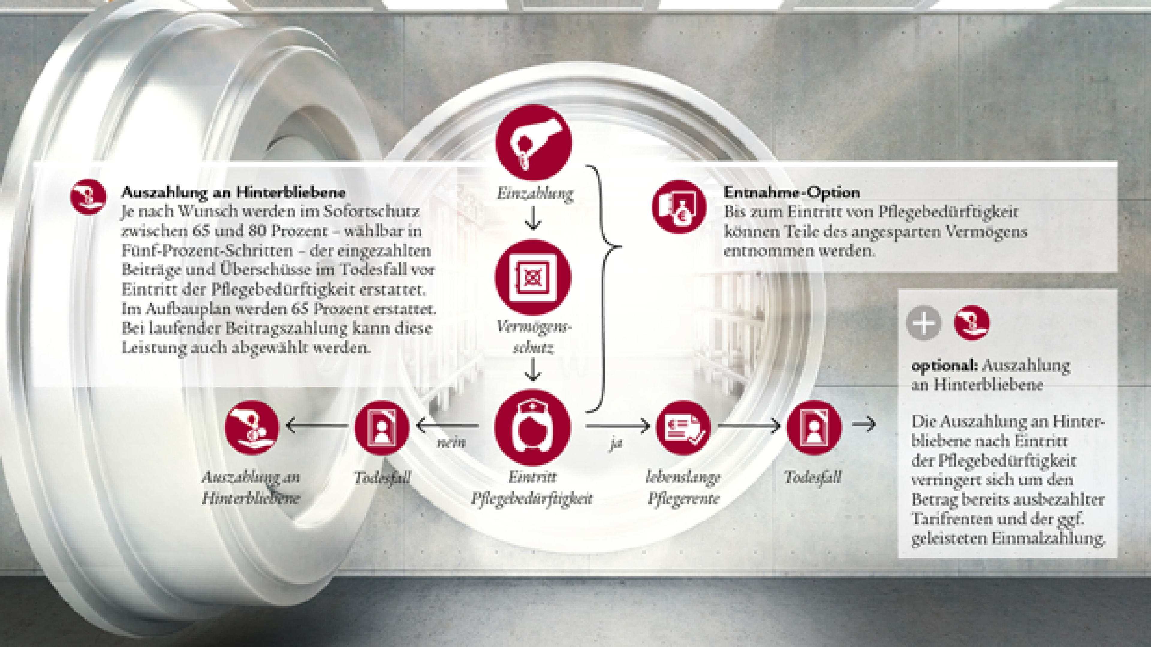 Tresor Infografik