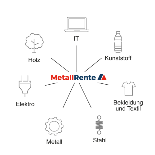 MetallRente mit angeschlossenen Branchen Holz, IT, Kunststoff, Bekleidung und Textil, Stahl, Metall und Elektro